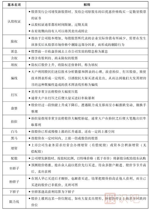 股票中的一些基本名詞-股票入門(mén)知識