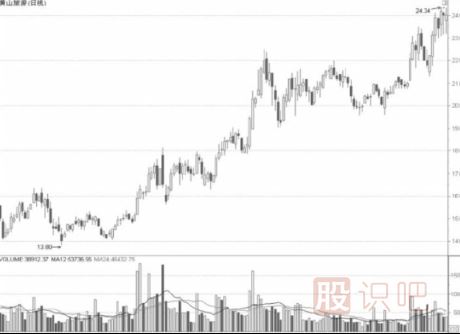 從公司特點(diǎn)中發(fā)現好股票