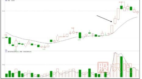 股票基礎知識-炒股小技巧