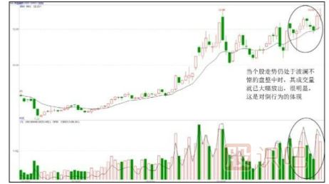 股票拉升時(shí)的盤(pán)面形態(tài)特征