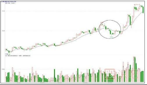 炒股心態(tài)很重要-從容應對洗盤(pán)與震倉