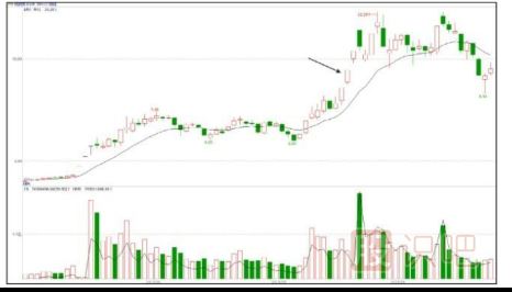 如何從政策的提攜發(fā)現題材股