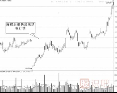 在除權股中發(fā)現好股票