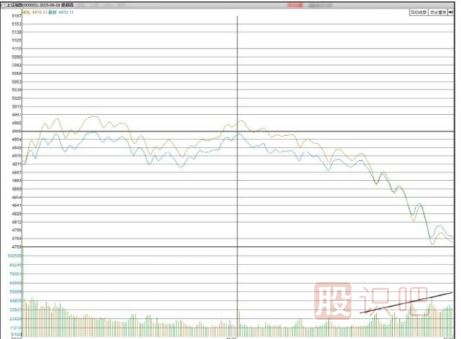 如何分析大盤(pán)指數的尾盤(pán)放量下跌形態(tài)