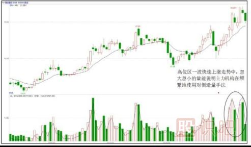 股票拉升時(shí)的盤(pán)面形態(tài)特征