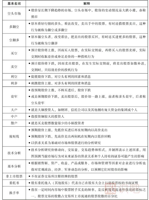 股票中的一些基本名詞-股票入門(mén)知識