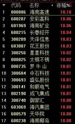 怎么分析當天大盤(pán)的走勢圖