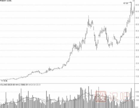 如何分析證券類(lèi)的券商股票