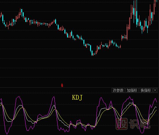 股票的技術(shù)指標都有哪些？需要學(xué)習什么技術(shù)指標？