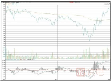 如何堤防主力尾盤(pán)偷襲（股票知識）