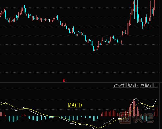 股票的技術(shù)指標都有哪些？需要學(xué)習什么技術(shù)指標？