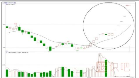 告訴你主力是怎么選擇題材股的-股票知識