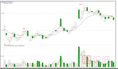 哪些是題材股-股票基礎知識