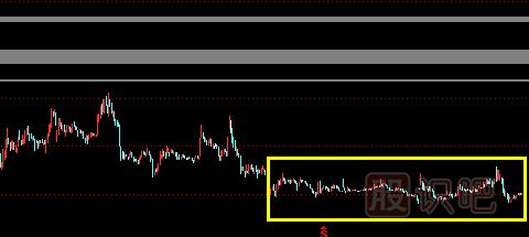 遇盤(pán)整形態(tài)應該如何操作股票