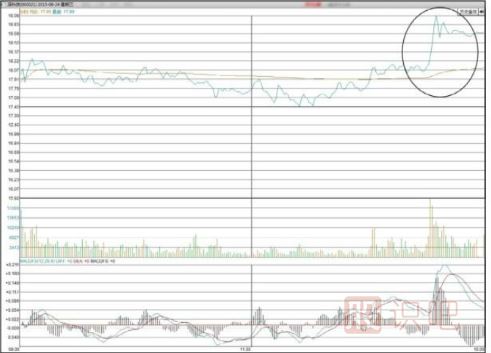 如何堤防主力尾盤(pán)偷襲（<a href=http://www.mztkc.com target=_blank class=infotextkey>股票知識</a>）