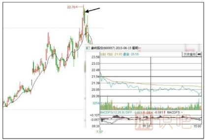 股票低開(kāi)好還是高開(kāi)好-股票基礎知識
