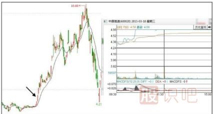 股票低開(kāi)好還是高開(kāi)好-<a href=http://www.mztkc.com target=_blank class=infotextkey>股票基礎</a>知識