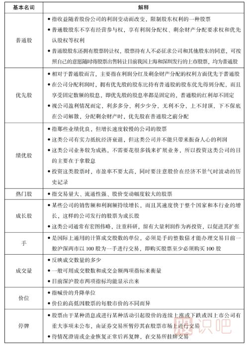 股票中的一些基本名詞-股票入門(mén)知識