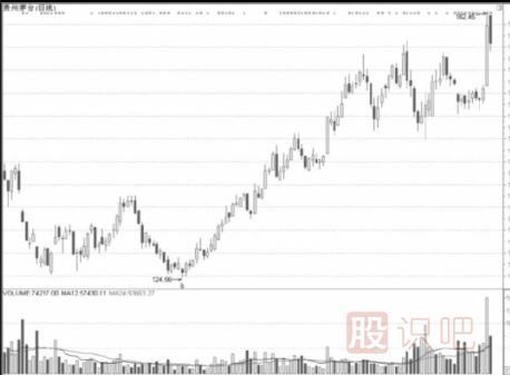 從公司特點(diǎn)中發(fā)現好股票