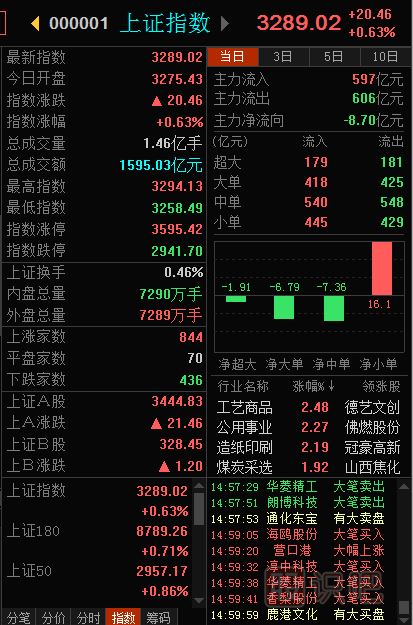 大盤(pán)指數是什么意思-怎么看大盤(pán)指數-<a href=http://www.mztkc.com target=_blank class=infotextkey>股票基礎</a>知識