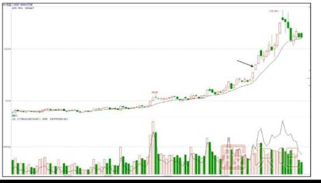 如何從政策的提攜發(fā)現題材股