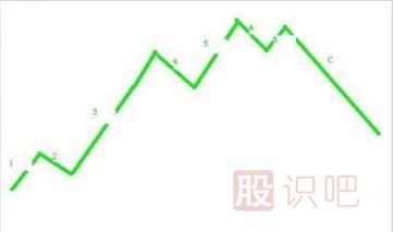 主力拉升日<a href=http://www.mztkc.com/jsfx/K/ target=_blank class=infotextkey>K線(xiàn)</a>圖形-波浪式的攀升形態(tài)