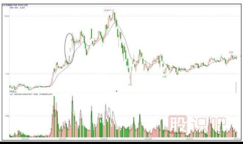 如何捕捉市場(chǎng)熱點(diǎn)，挖掘題材股
