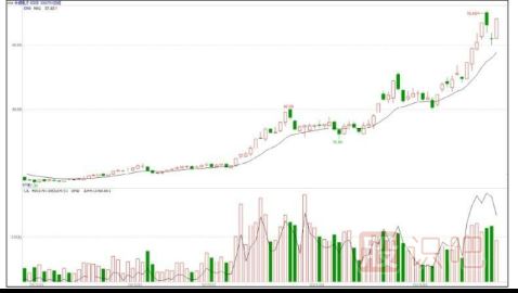哪些是題材股-股票基礎知識