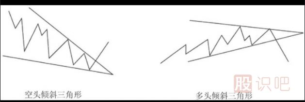 <a href=http://www.mztkc.com/lilun/bolang/ target=_blank class=infotextkey>波浪理論</a>之傾斜三角形形態(tài)