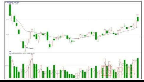 如何堤防主力尾盤(pán)偷襲（股票知識）