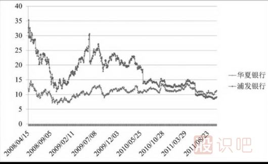 怎么判斷股票的風(fēng)險