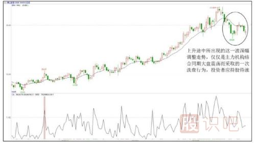 <a href=http://www.mztkc.com/GPRM/sy/789.html target=_blank class=infotextkey>炒股</a>心態(tài)很重要-從容應對洗盤(pán)與震倉