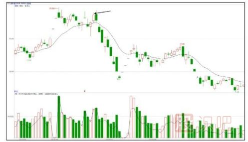 如何堤防主力尾盤(pán)偷襲（股票知識）