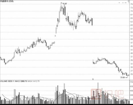在除權股中發(fā)現好股票