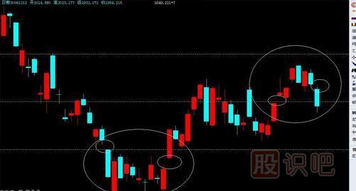 股票賣(mài)出技巧-跌破缺口后的賣(mài)出法
