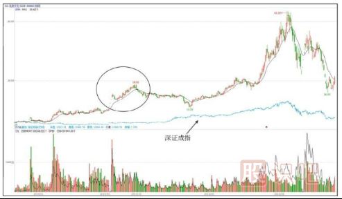 什么是題材股與熱點(diǎn)題材股-股票基礎知識