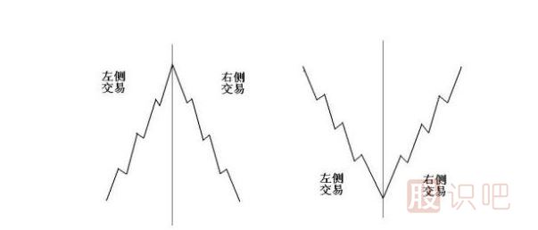 什么是右側交易-什么是左側交易