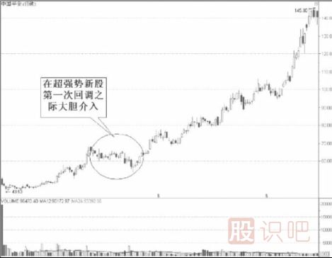 次新股的買(mǎi)入點(diǎn)