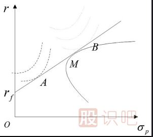 做股票如何規避可能發(fā)生的風(fēng)險