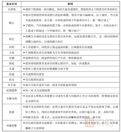 股票中的一些基本名詞-股票入門(mén)知識