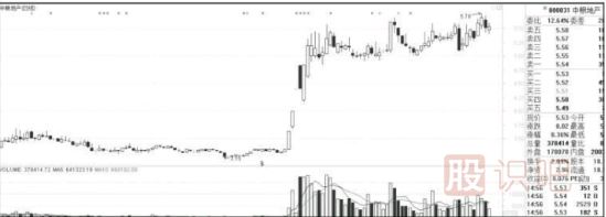 如何通過(guò)經(jīng)濟與政策分析股市走勢