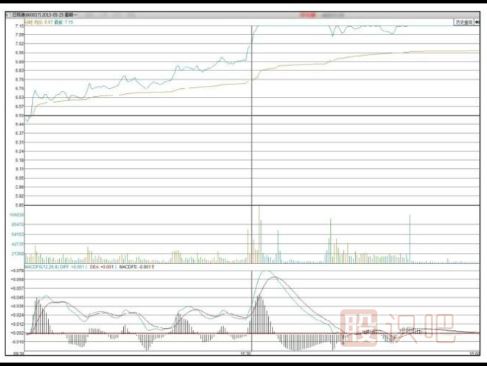 股票拉升時(shí)間-利好消息公布前（或公布時(shí)）