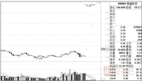 如何通過(guò)經(jīng)濟與政策分析股市走勢