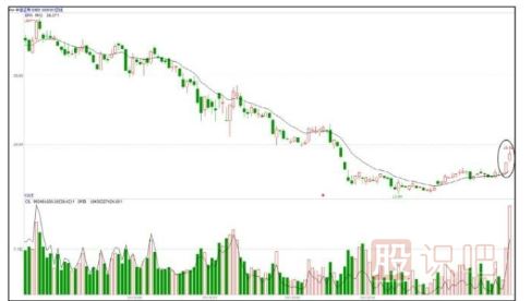 股票基礎知識-炒股小技巧