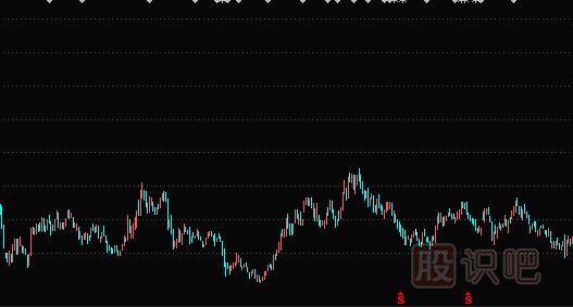 股票波段操盤(pán)的思路與技巧