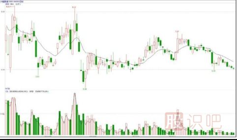 持股待漲和高拋低吸的小技巧-股票知識