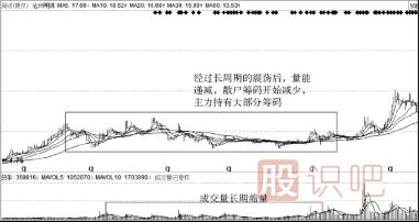 如何從股票橫盤(pán)走勢中看主力
