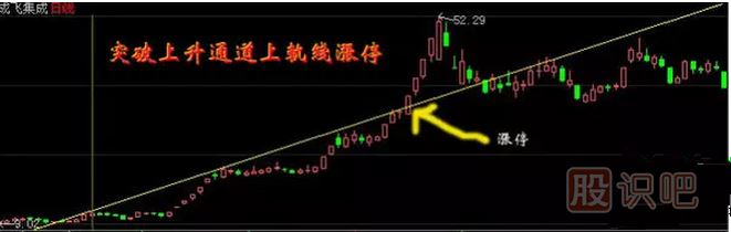 教您怎么才能抓到漲停板與漲停板如何買(mǎi)入技巧