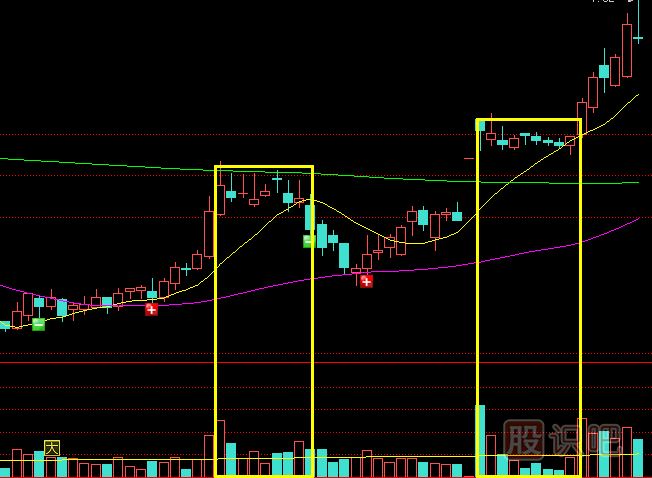 主力莊家是如何震倉嚇唬散戶(hù)的？莊家的五種震倉方式