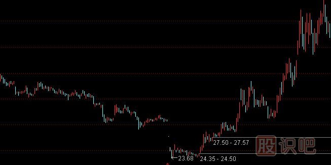 股票創(chuàng  )新低行情中的買(mǎi)賣(mài)點(diǎn)